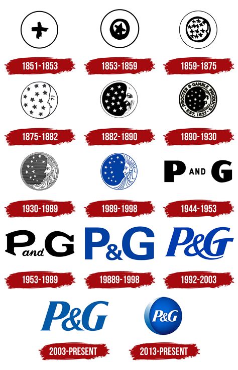 proctor ang gamble|Procter & Gamble Company .